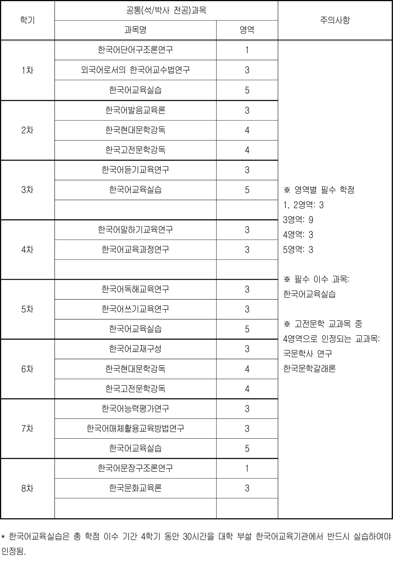 한국어교육학