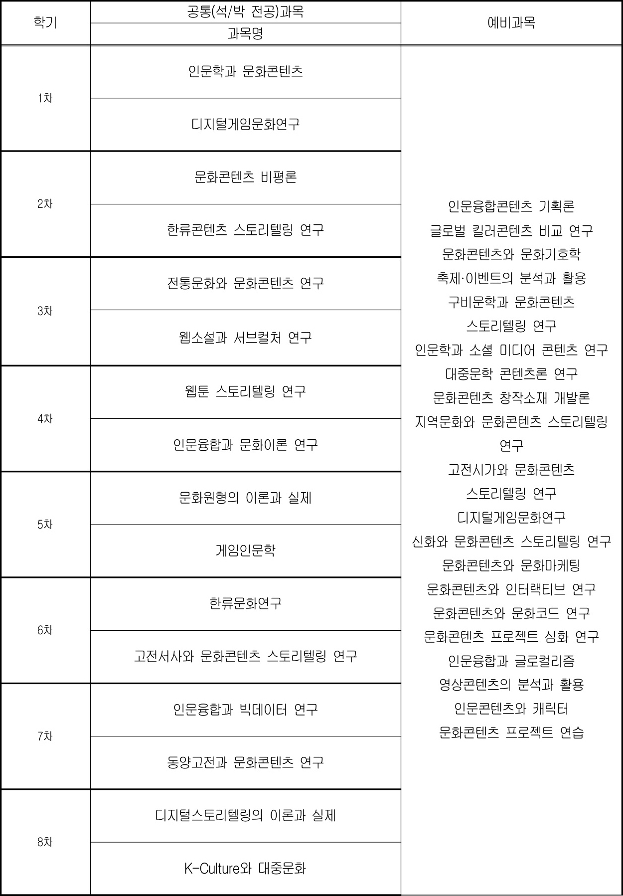 인문융합콘텐츠