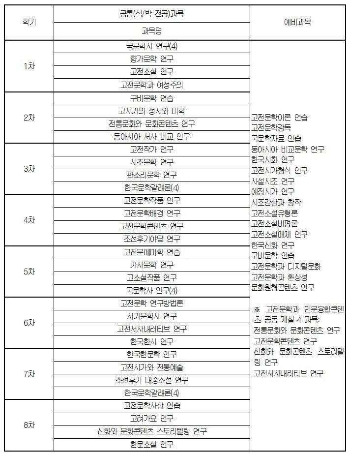 고전문학